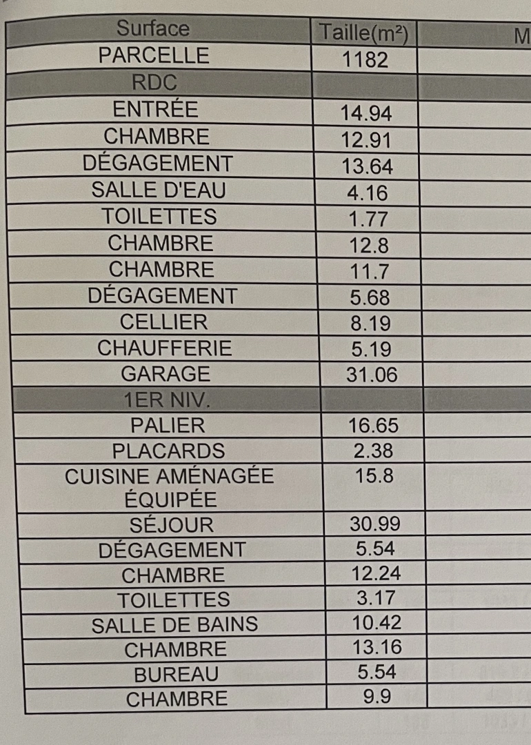 property
